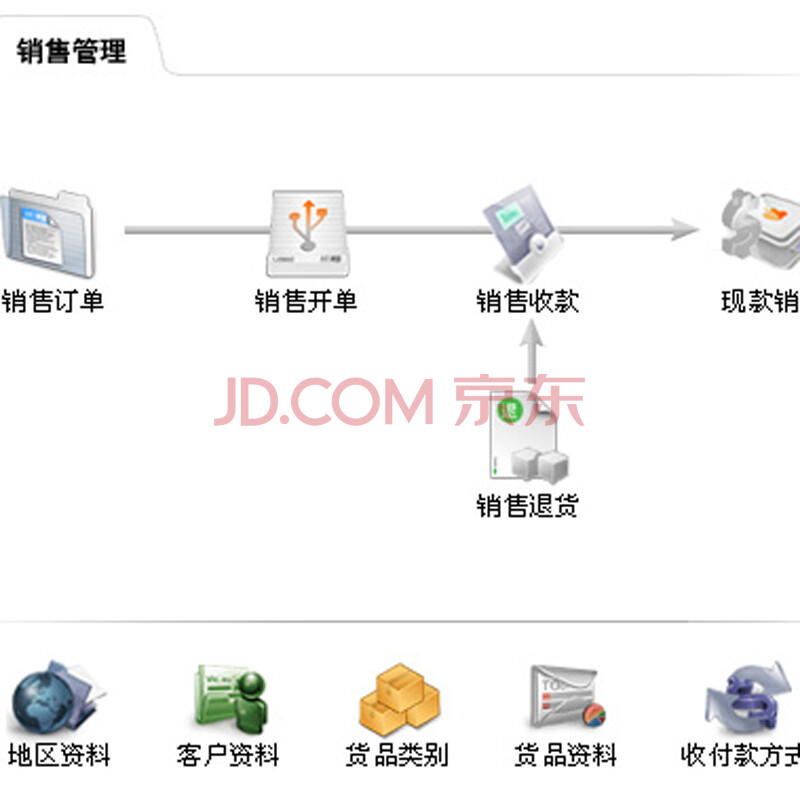 為什么中小企業都在選“速達5000.online”采購版？正版買斷、5用戶靈活適配親民首選